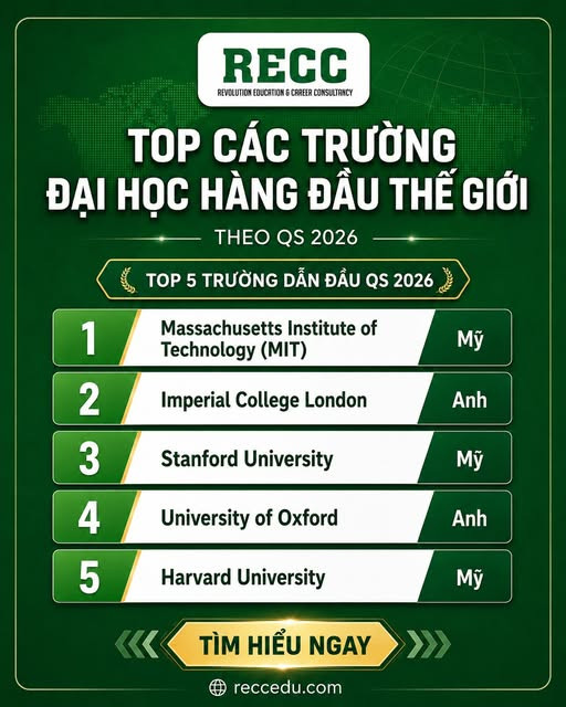BẢNG XẾP HẠNG QS 2026: Đâu là điểm đến lý tưởng cho hành trình du học của bạn?